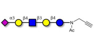 LS-Tetrasaccharide d (LSTd)...