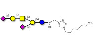 GD1a Ganglioside...