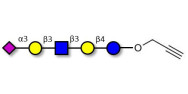 LS-Tetrasaccharide a (LSTa)...